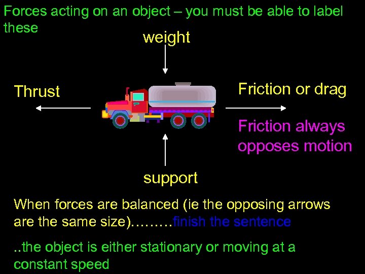 Forces acting on an object – you must be able to label these weight