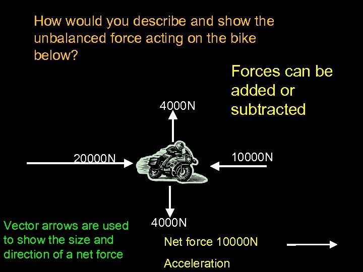 How would you describe and show the unbalanced force acting on the bike below?