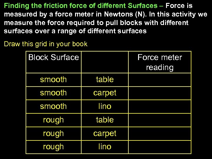 Finding the friction force of different Surfaces – Force is measured by a force