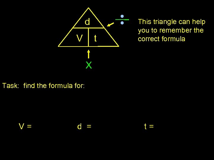 d V t This triangle can help you to remember the correct formula X