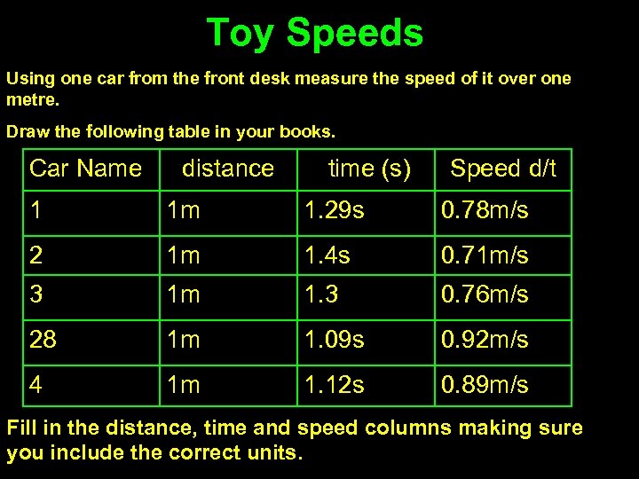 Toy Speeds Using one car from the front desk measure the speed of it