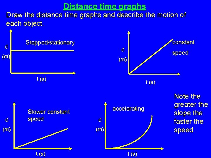 Distance time graphs Draw the distance time graphs and describe the motion of each