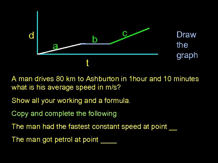 d b a c t Draw the graph A man drives 80 km to