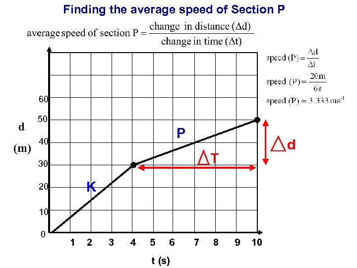Finding the average speed of Section P 60 (m) P 40 d T 30