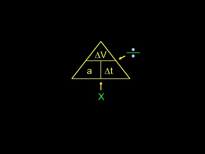 ∆V a ∆t X 
