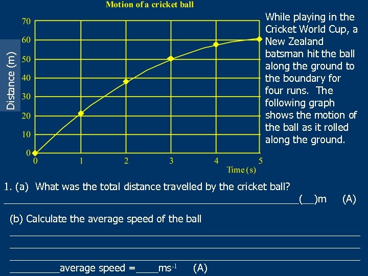 Distance (m) While playing in the Cricket World Cup, a New Zealand batsman hit
