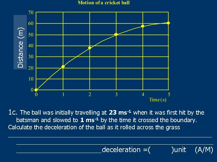 Distance (m) 1 c. The ball was initially travelling at 23 ms-1 when it