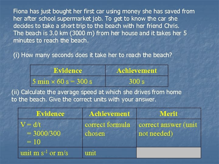 Fiona has just bought her first car using money she has saved from her