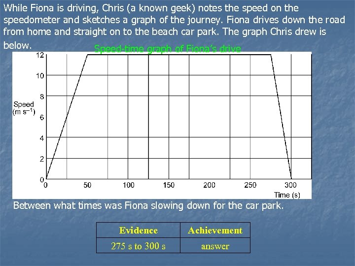 While Fiona is driving, Chris (a known geek) notes the speed on the speedometer
