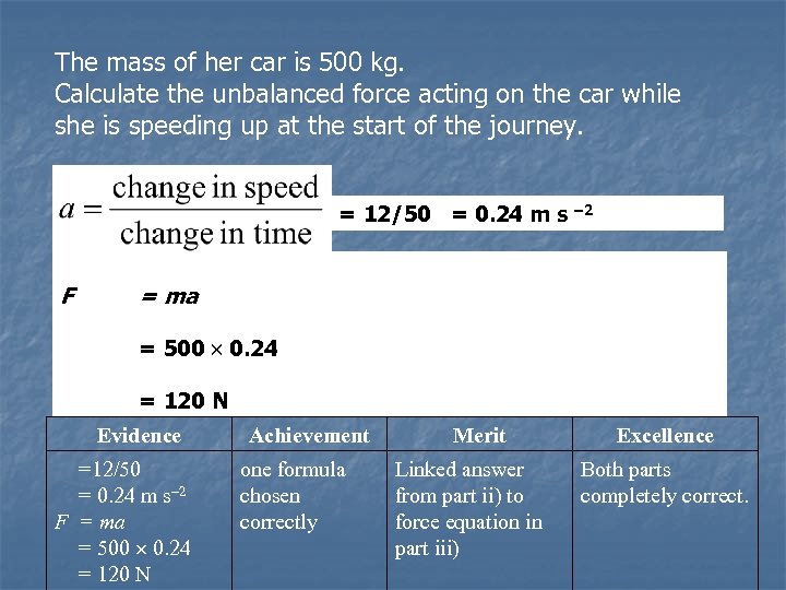 The mass of her car is 500 kg. Calculate the unbalanced force acting on