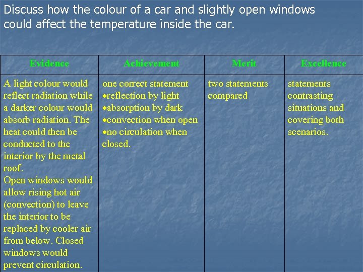 Discuss how the colour of a car and slightly open windows could affect the