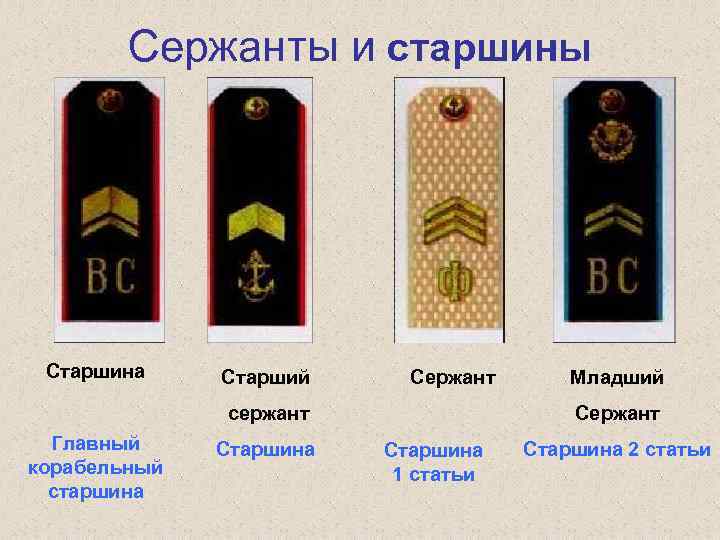 Корабельные воинские звания презентация