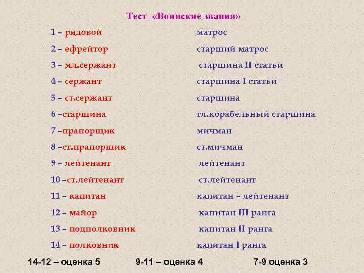 Тест «Воинские звания» 1 – рядовой матрос 2 – ефрейтор старший матрос 3 –