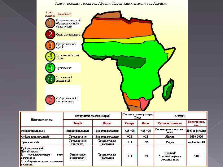 Набор природных зон африки. Климатическая карта Африки. Природные зоны Африки. Климатические зоны Африки. Карта природных зон Африки.