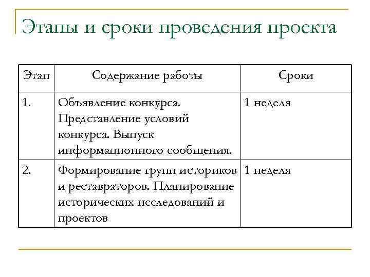 Этапы и сроки проведения проекта Этап 1. 2. Содержание работы Сроки Объявление конкурса. 1