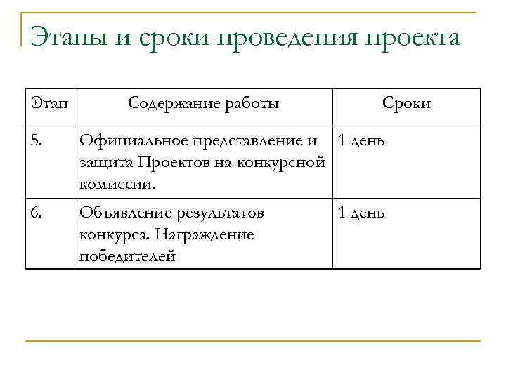 Этапы и сроки проведения проекта Этап Содержание работы Сроки 5. Официальное представление и 1