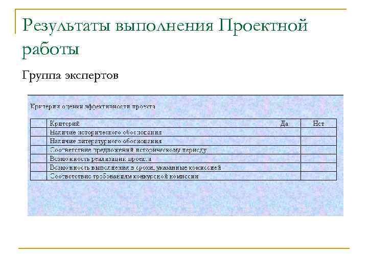 Результаты выполнения Проектной работы Группа экспертов 