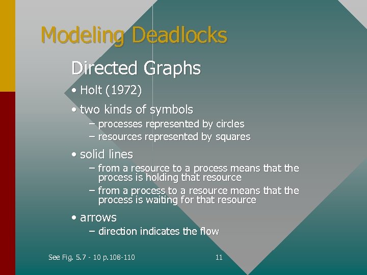 Modeling Deadlocks Directed Graphs • Holt (1972) • two kinds of symbols – processes