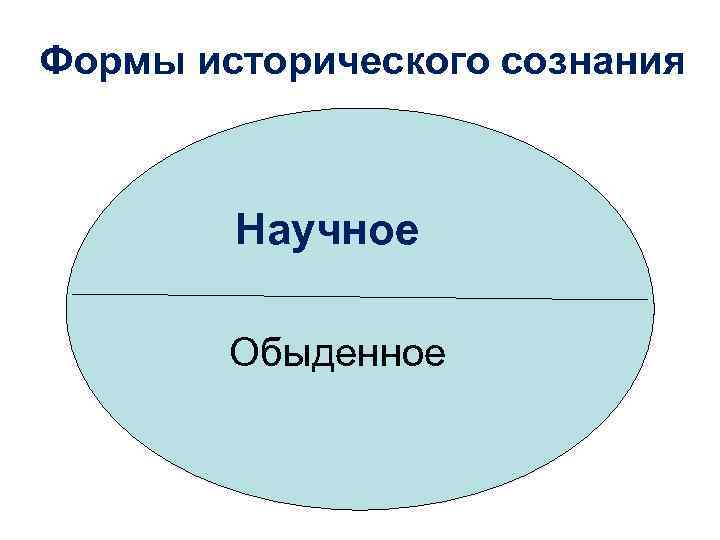 Формы исторического сознания Научное Обыденное 