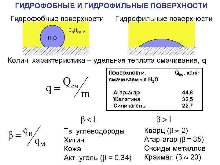 ГИДРОФОБНЫЕ И ГИДРОФИЛЬНЫЕ ПОВЕРХНОСТИ Гидрофобные поверхности Гидрофильные поверхности Колич. характеристика – удельная теплота смачивания,