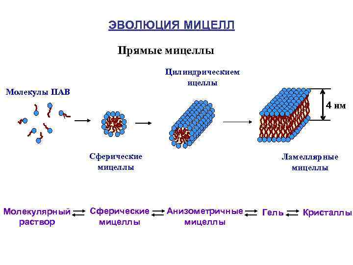 Control неустойчивые фрагменты