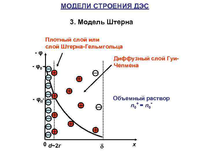 Двойной электрический. Теория двойного электрического слоя гуи Чепмена. ДЭС модель гуи-Штерна. ДЭС двойной электрический слой. Диффузный слой ДЭС (двойного электрического слоя) состоит из:.