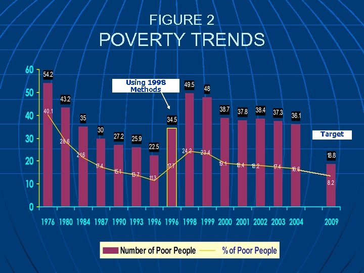 POVERTY FOCUS INDONESIA S EXPERIENCE IN MAINSTREAMING POVERTY INTO