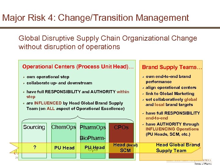 Major Risk 4: Change/Transition Management Global Disruptive Supply Chain Organizational Change without disruption of