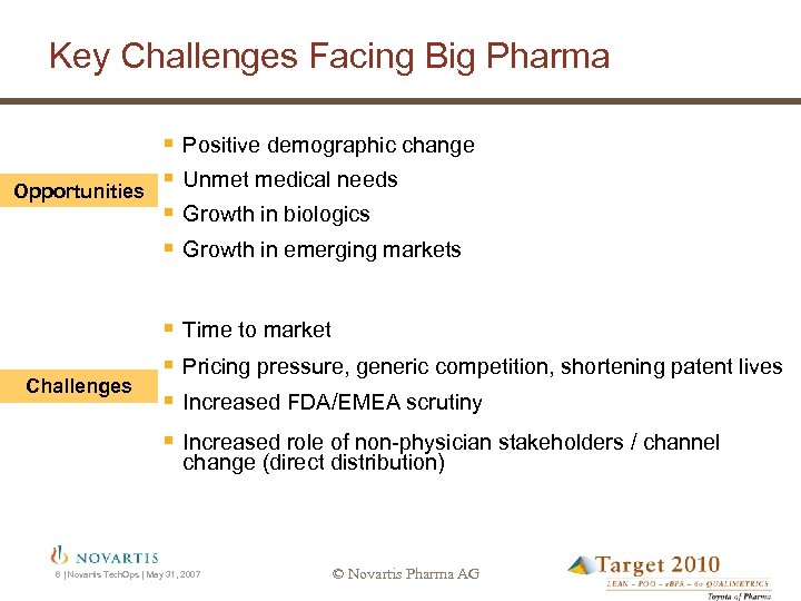 Key Challenges Facing Big Pharma Opportunities Challenges § § Positive demographic change Unmet medical