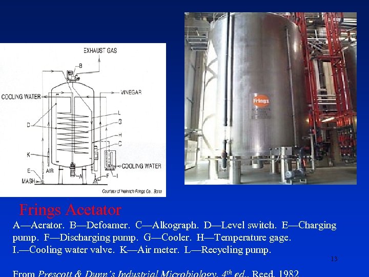 Frings Acetator A—Aerator. B—Defoamer. C—Alkograph. D—Level switch. E—Charging pump. F—Discharging pump. G—Cooler. H—Temperature gage.