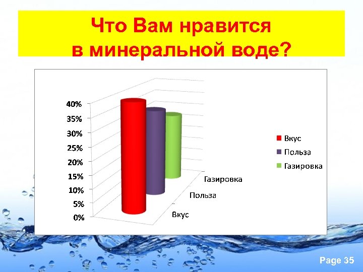 Что Вам нравится в минеральной воде? Page 35 