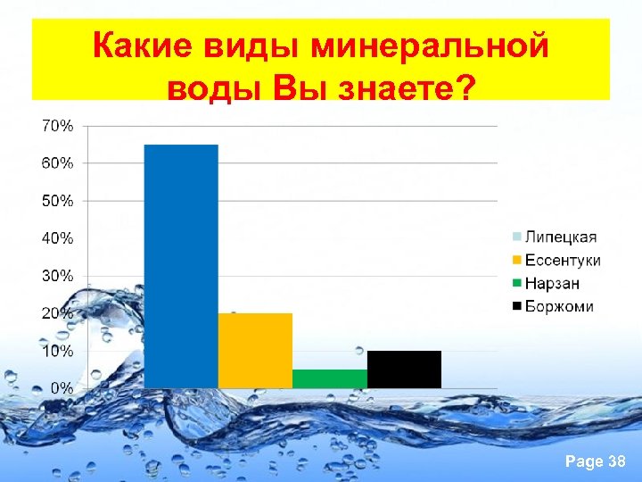 Какие виды минеральной воды Вы знаете? Page 38 