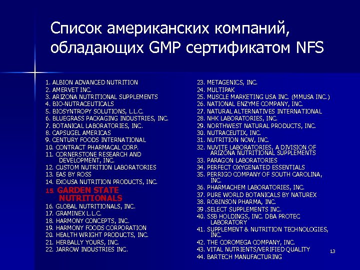 Список американских компаний, обладающих GMP сертификатом NFS 1. ALBION ADVANCED NUTRITION 2. AMERVET INC.