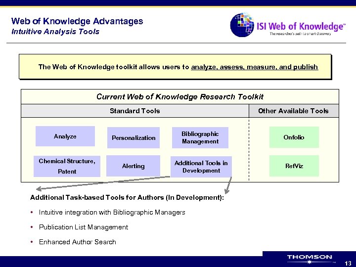 Web of Knowledge Advantages Intuitive Analysis Tools The Web of Knowledge toolkit allows users