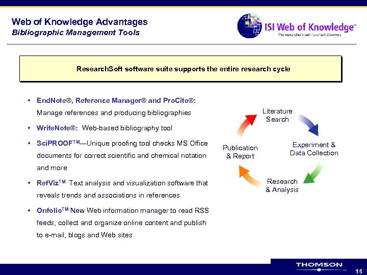 Web of Knowledge Advantages Bibliographic Management Tools Research. Soft software suite supports the entire