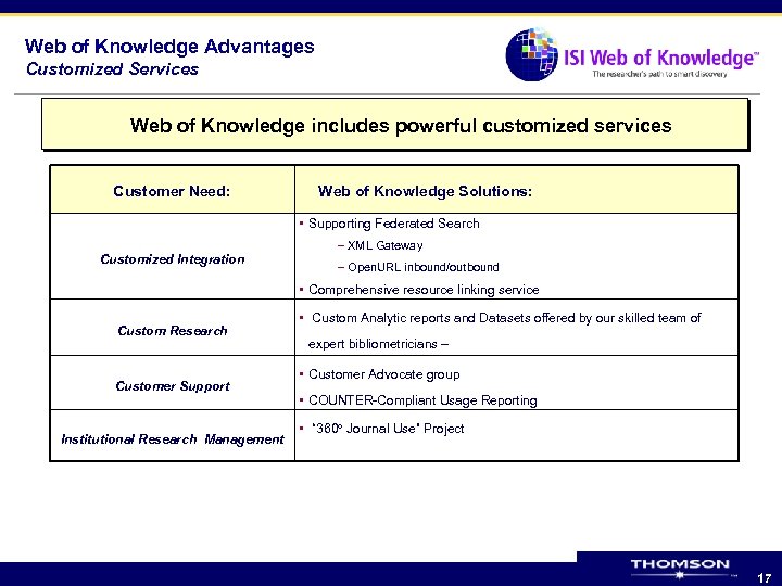 Web of Knowledge Advantages Customized Services Web of Knowledge includes powerful customized services Customer