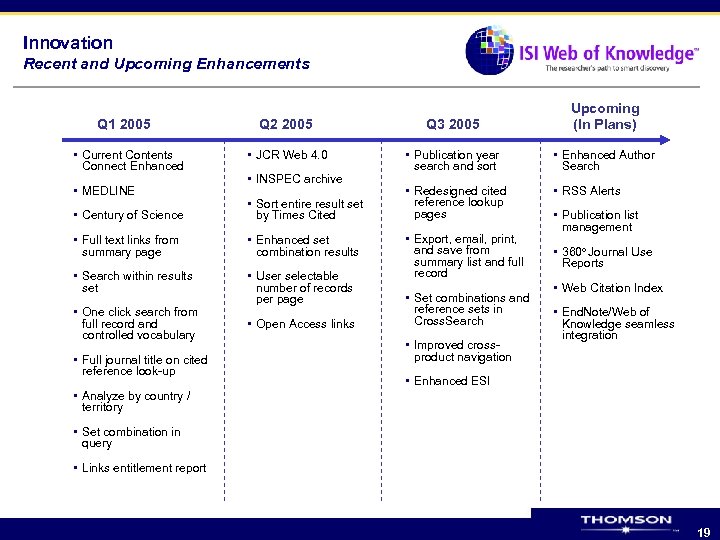 Innovation Recent and Upcoming Enhancements Q 1 2005 • Current Contents Connect Enhanced •