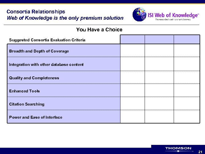 Consortia Relationships Web of Knowledge is the only premium solution You Have a Choice