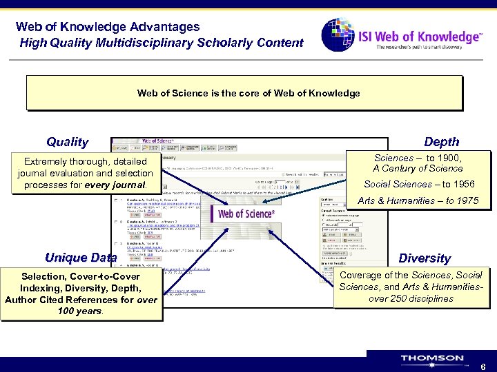 Web of Knowledge Advantages High Quality Multidisciplinary Scholarly Content Web of Science is the