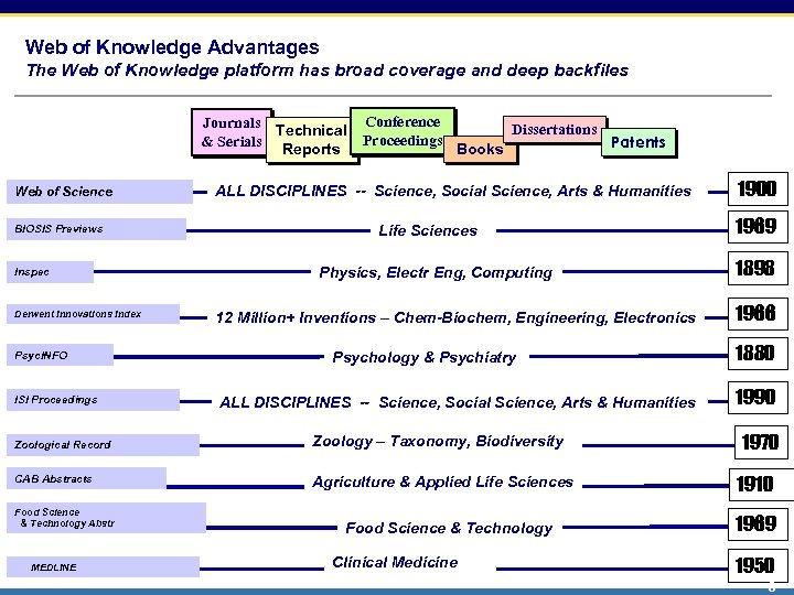 Web of Knowledge Advantages The Web of Knowledge platform has broad coverage and deep
