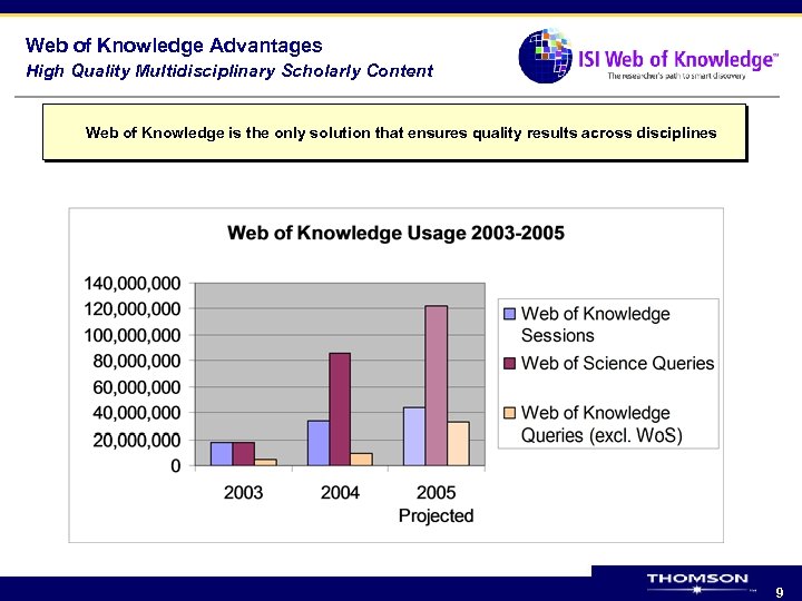 Web of Knowledge Advantages High Quality Multidisciplinary Scholarly Content Web of Knowledge is the