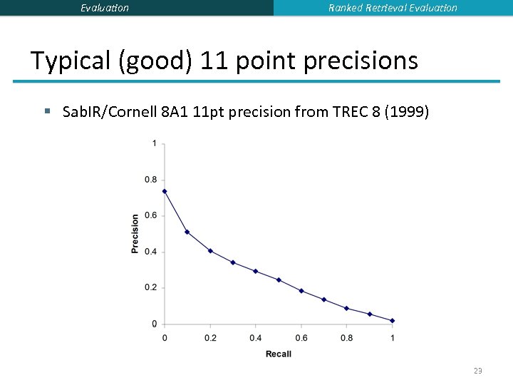Evaluation Ranked Retrieval Evaluation Typical (good) 11 point precisions § Sab. IR/Cornell 8 A