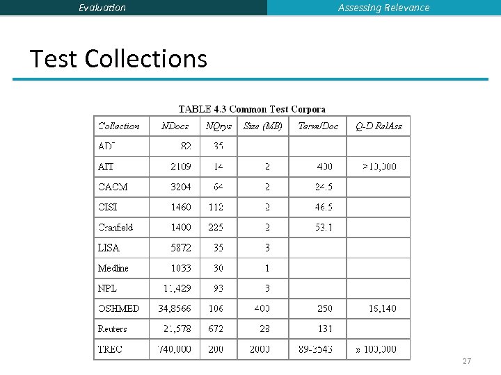 Evaluation Assessing Relevance Test Collections 27 