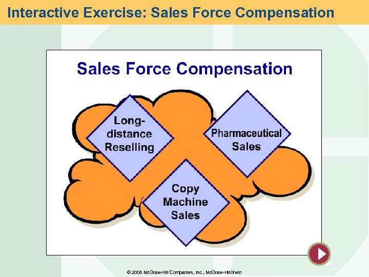 Interactive Exercise: Sales Force Compensation © 2008 Mc. Graw-Hill Companies, Inc. , Mc. Graw-Hill/Irwin