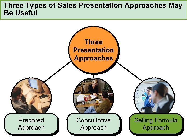 Three Types of Sales Presentation Approaches May Be Useful Three Presentation Approaches Prepared Approach