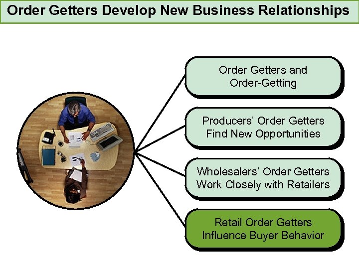 Order Getters Develop New Business Relationships Order Getters and Order-Getting Producers’ Order Getters Find