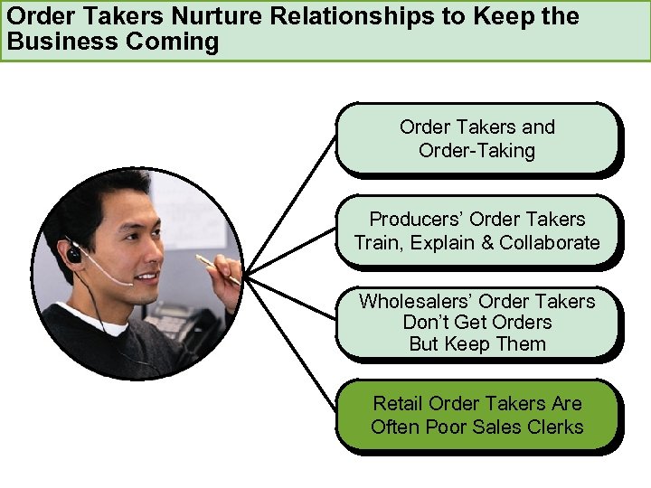 Order Takers Nurture Relationships to Keep the Business Coming Order Takers and Order-Taking Producers’