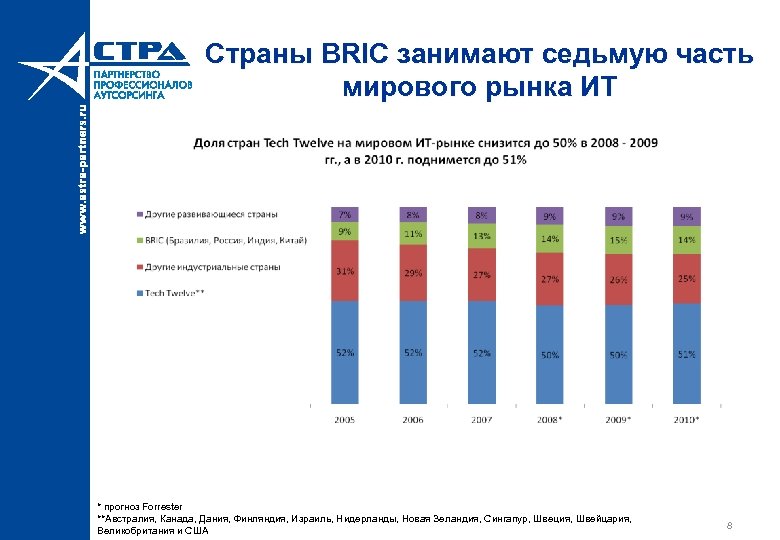 Рынок тенденции и проблемы