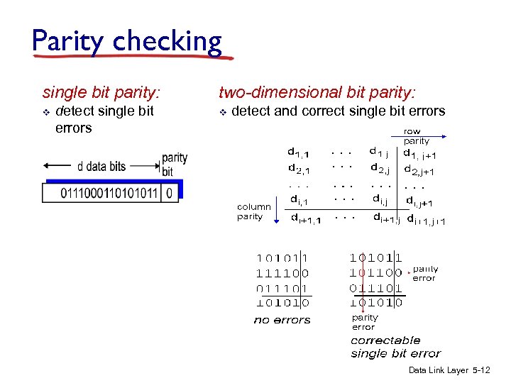 Parity checking single bit parity: v detect single bit errors two-dimensional bit parity: v