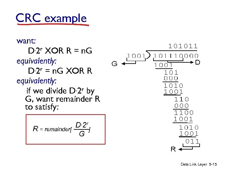 CRC example want: D. 2 r XOR R = n. G equivalently: D. 2